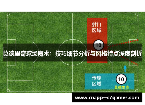 莫德里奇球场魔术：技巧细节分析与风格特点深度剖析