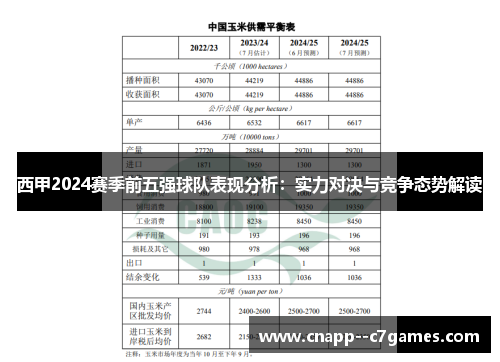西甲2024赛季前五强球队表现分析：实力对决与竞争态势解读