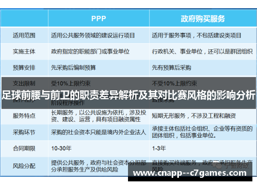 足球前腰与前卫的职责差异解析及其对比赛风格的影响分析 足球前腰与前卫的职责差异解析及其对比赛风格的影响分析