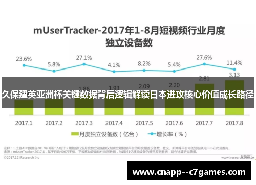 久保建英亚洲杯关键数据背后逻辑解读日本进攻核心价值成长路径 久保建英亚洲杯关键数据背后逻辑解读日本进攻核心价值成长路径