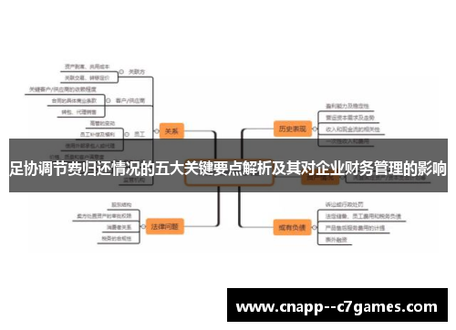 足协调节费归还情况的五大关键要点解析及其对企业财务管理的影响