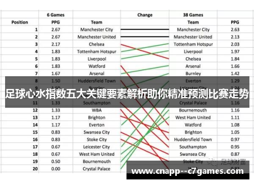 足球心水指数五大关键要素解析助你精准预测比赛走势 足球心水指数五大关键要素解析助你精准预测比赛走势