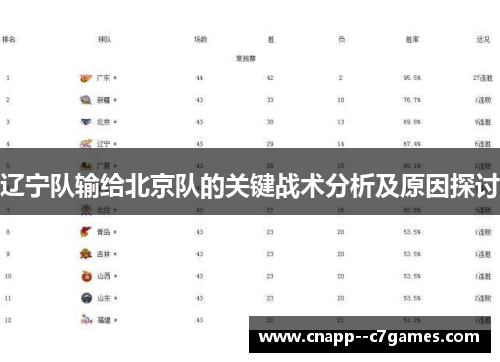 辽宁队输给北京队的关键战术分析及原因探讨